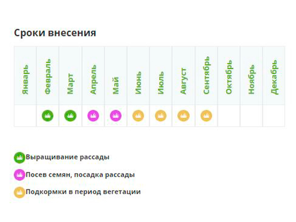 Фертика удобрение Универсал-2 - 5 кг Fertika GPBST-253 - Вид №3