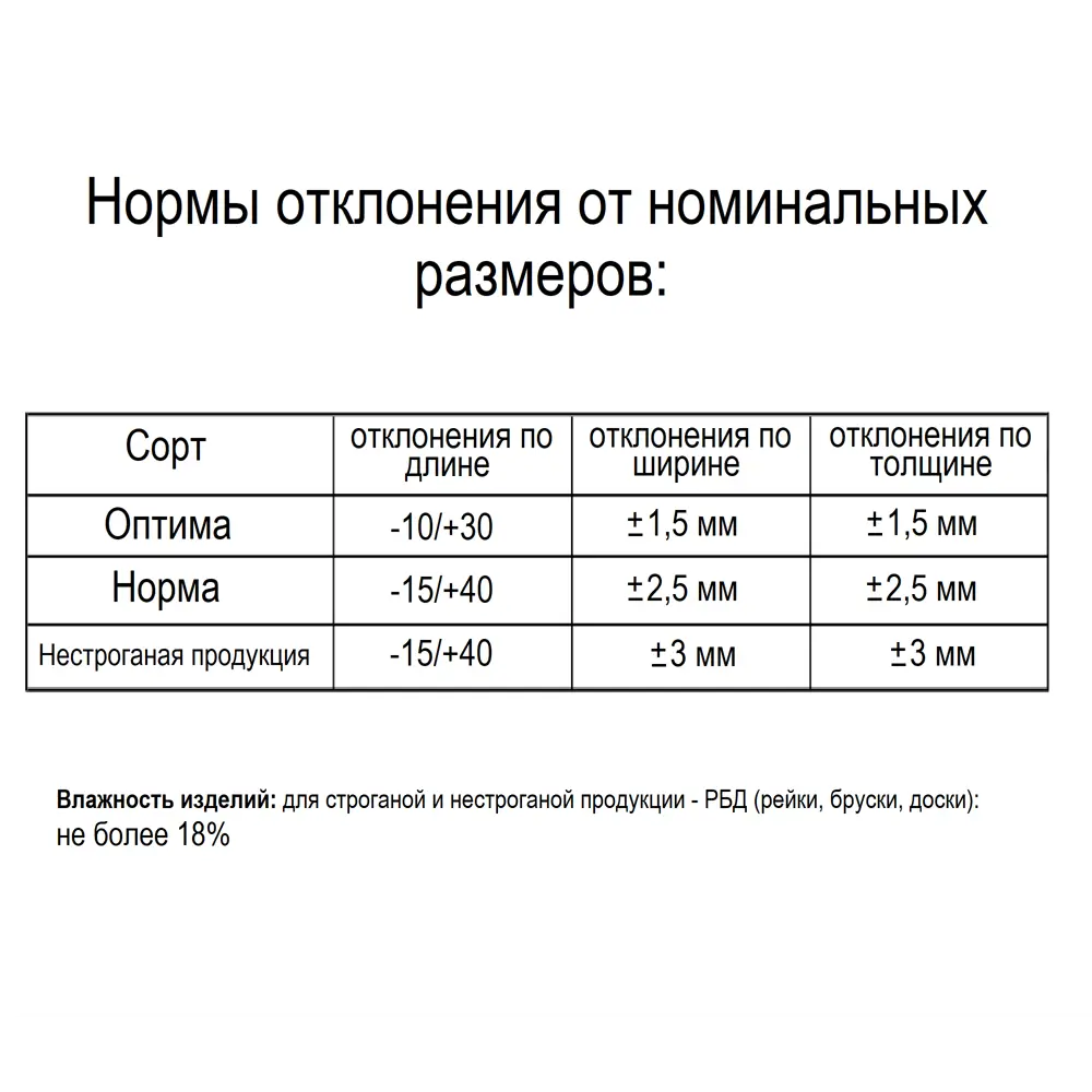 Планкен 20x146x3000 мм хвоя сорт Оптима скошенный с фаской угла 82366206 STLM-2069038 Santreyd  - Вид №4