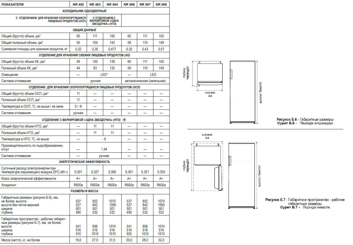 8167867 Холодильник компактный   Nordfrost NR 506 R красный STDN-0052852 - Вид №12