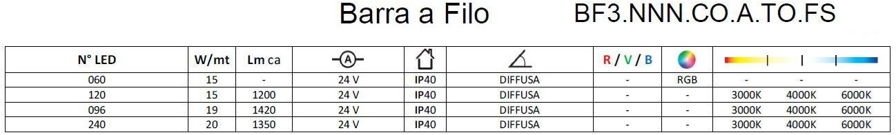 Brillamenti Линейный профиль освещения Barra sun-id-1454048 - Вид №7