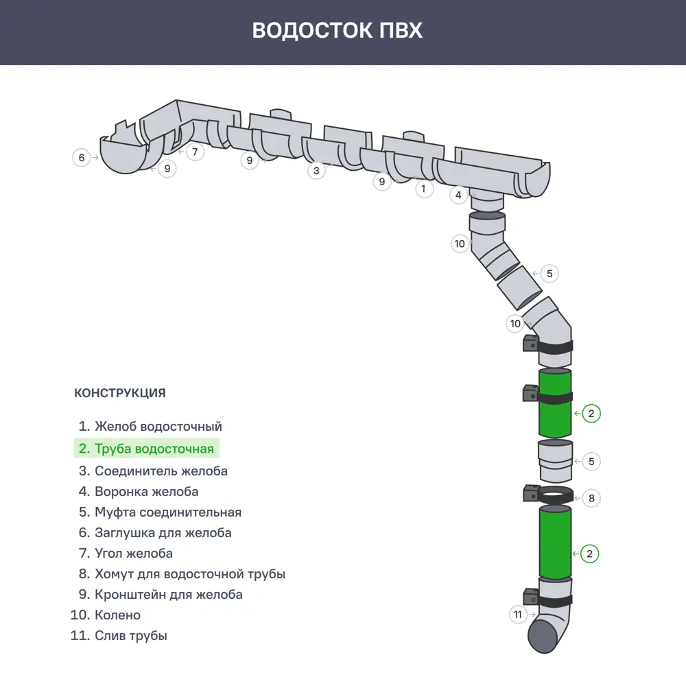 Труба водосточная Технониколь Оптима 80 мм 2 м цвет серый 88329881 STLM-2193846  - Вид №1