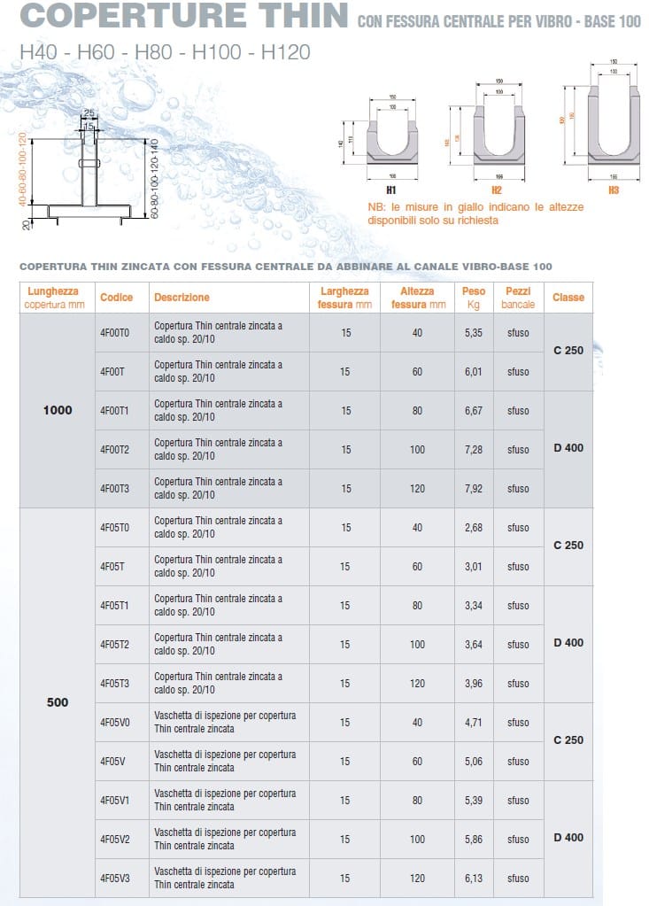Оцинкованная крышка с центральной прорезью GRIDIRON вибро-база ARCH-00135208 - Вид №2