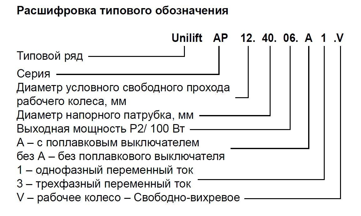 Дренажный насос GRUNDFOS Unilift AP 12.40.08.A1 с поплавковым выключателем 96010980 - Вид №1