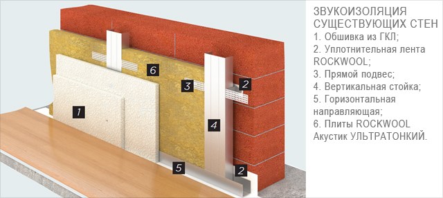 Звукоизоляция Rockwool Акустик Баттс Ультратонкий 1000х600х27мм (7,2м2; 0,194м3) 3926 - Вид №3