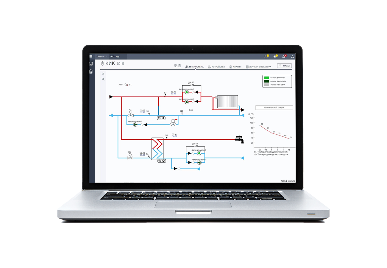 Danfoss Диспетчеризация Cloud Control Cloud-Control лицензия стд 1 год 082X9110 
