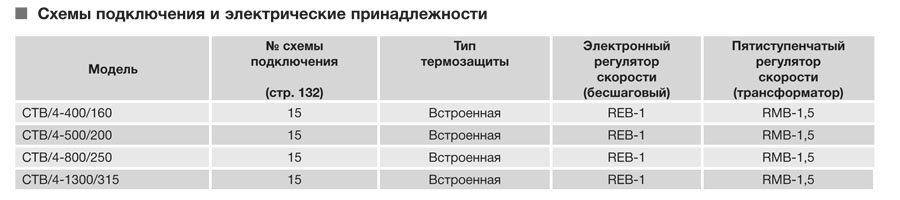 Крышный вентилятор Soler Palau CTB/4-1300/315 5136896500 - Вид №3