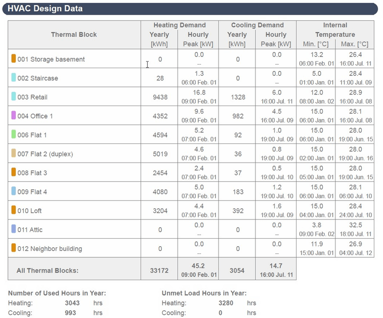 GRAPHISOFT Italia Энергосертификат (Закон 10 91, Законодательный указ 311 06) sun-id-1487331 - Вид №14