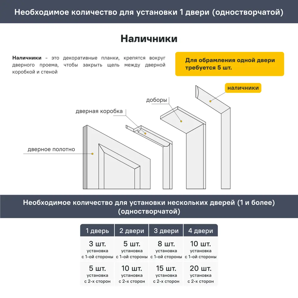 Наличник 2160x70x8 мм ПВХ ламинация цвет ясень белый КРОНОПРОФИЛЬ STLM-2189851 - Вид №1
