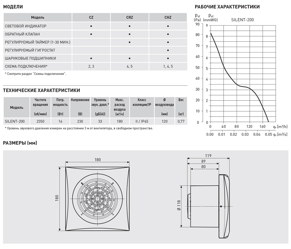 Накладной вентилятор Soler Palau SILENT-200 CRZ SILVER 5210320700 - Вид №1
