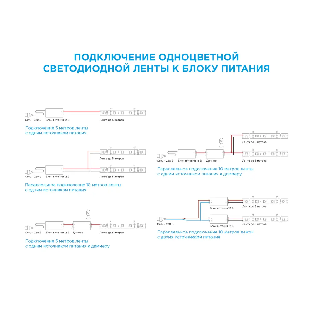 APEYRON Контурная подсветка 5 м для интерьерного акцентного освещения 81945423 STLM-0014377 - Вид №13