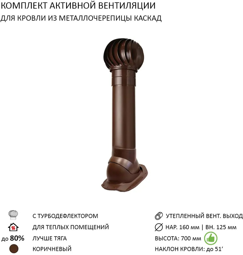 91315095 Активная вентиляция Polivent турбодефлектор TD160 вентиляционный выход утепленный 700 для скатной кровли Каскад цвет кор STLM-1018886