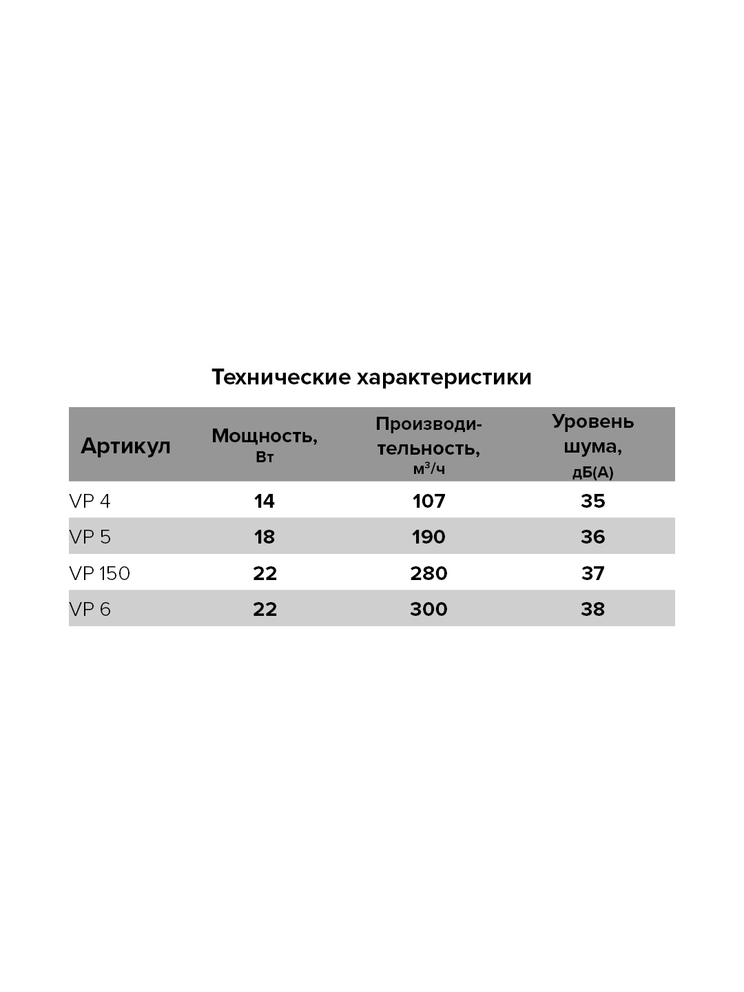 Auramax VP 150 — канальный вентилятор для эффективной вентиляции помещений 84306835 STLM-0048305 - Вид №6