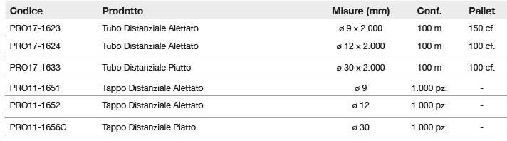 Dakota Промежуточная трубка Accessori per calcestruzzo sun-id-1397411 - Вид №1