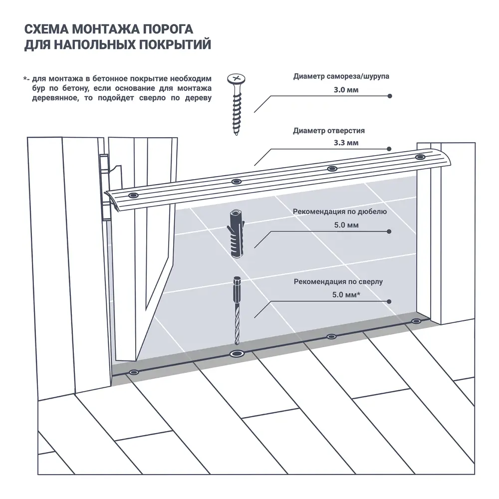 Одноуровневый порог Artens для бесшовных стыков напольных покрытий 17855048 STLM-0008804 - Вид №2