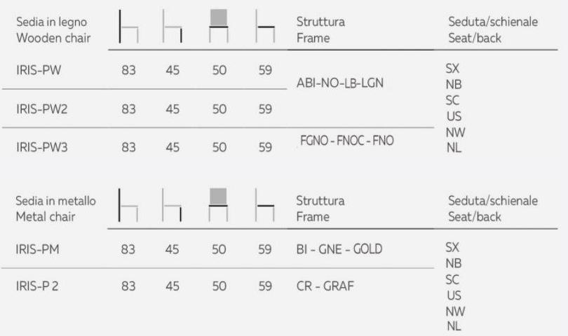 Natisa Мягкий табурет с регулируемой высотой Iris p sun-id-1516519 - Вид №2