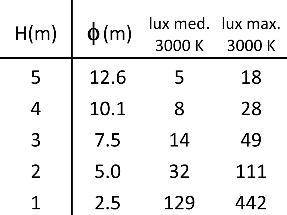Zero 0 Ghidini Zero 0 - 1 .01 Белый (Матовый)  - Вид №4