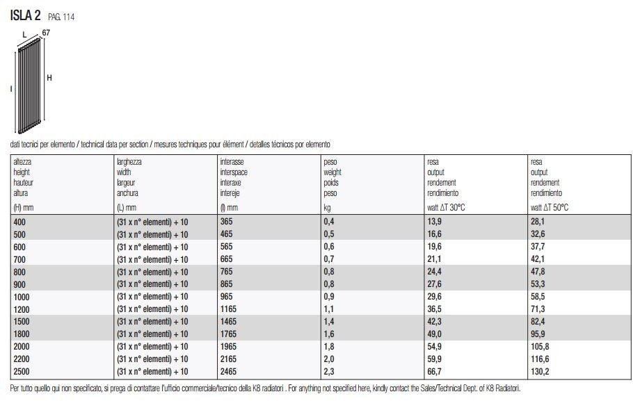 K8 Radiatori Вертикальный настенный стальной радиатор Isla sun-id-1516651 - Вид №3