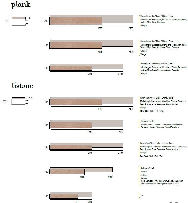 Listone Giordano Дубовый паркет Rovere puro sun-id-1418280 - Вид №6