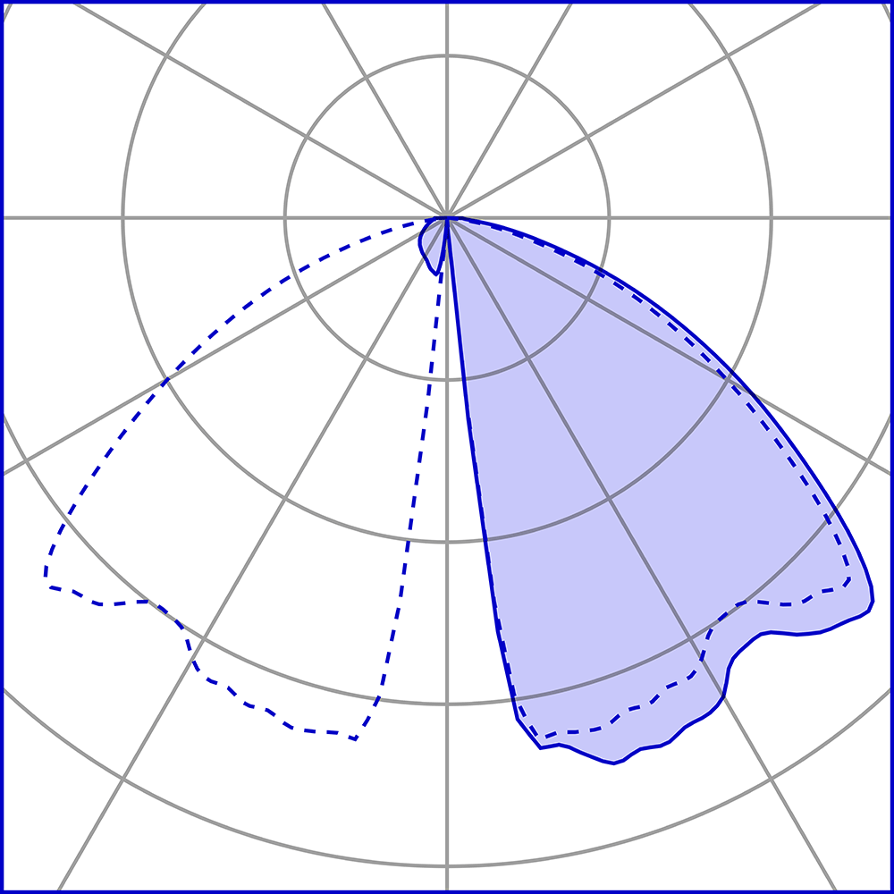 3333612 Мобильный светильник Platek TRIS  TRIS H. 1800 mm - COB LED 3000K - Вид №8