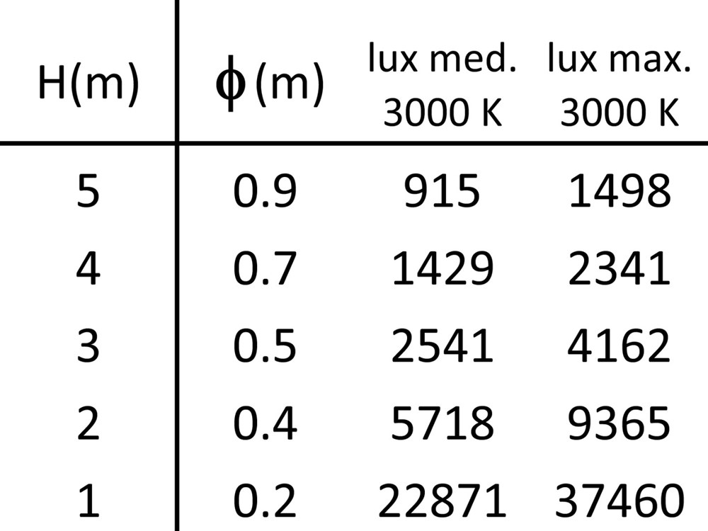 Stelo 3C 900 Ghidini Stelo C .01 Белый (Матовый)  - Вид №6
