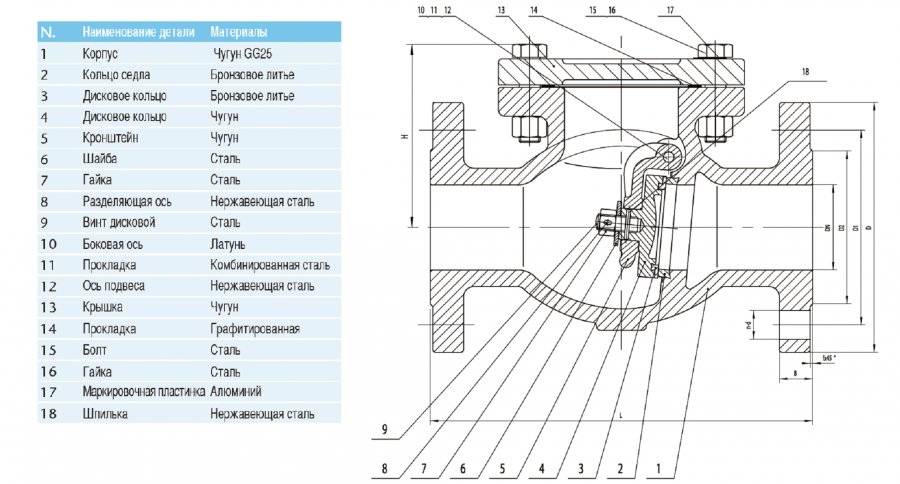 CIMBERIO CIM 3280 Чугунный фланцевый пружинный обратный клапан CIM 3280 Pn16  - Вид №1