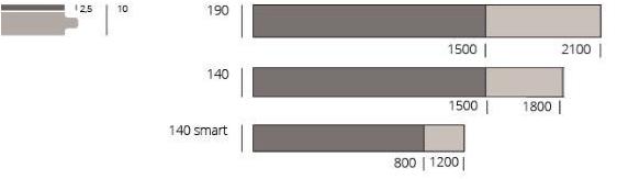 Listone Giordano 2-х слойный дубовый паркет Grisaglie sun-id-1465634 - Вид №4