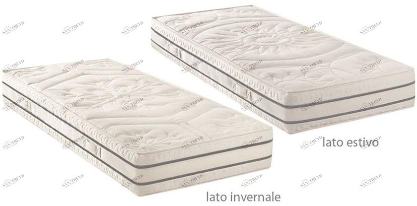 Frauflex Анатомический латексный матрас Jeans sun-id-1456335