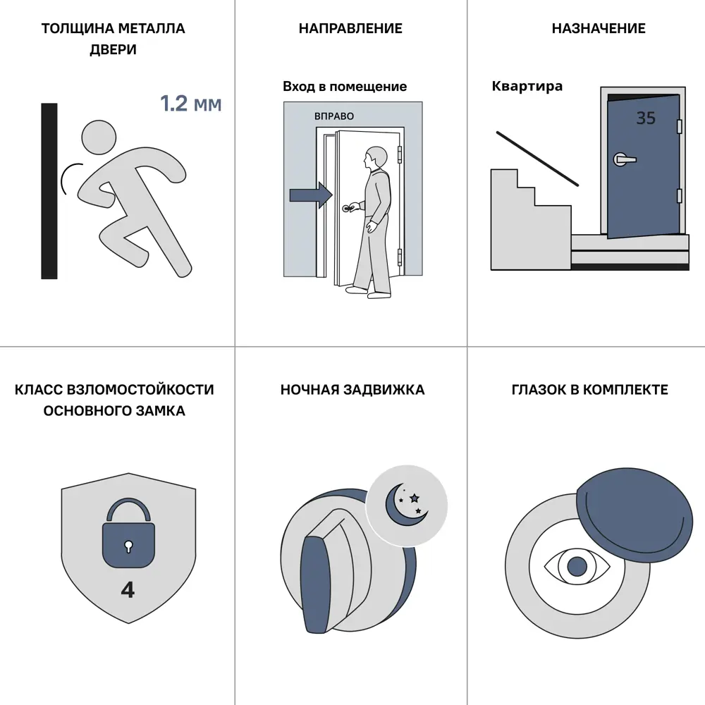 Дверь входная металлическая S-2 Герда 98x205 см правая венге PORTIKA STLM-2027385 - Вид №11