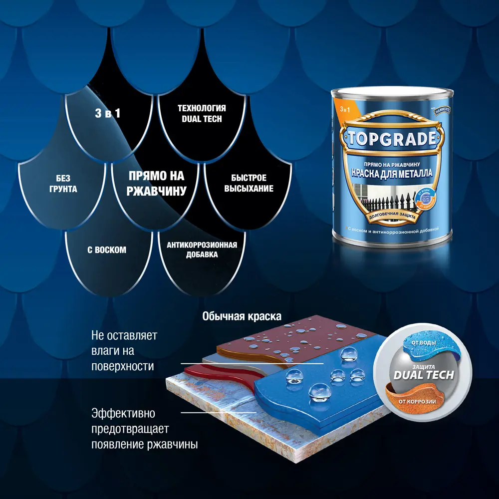 Грунт-эмаль по металлу 3 в 1 Topgrade молотковая цвет зеленый мох 5 л STLM-2208447 - Вид №1