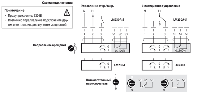 Электропривод Belimo LM 230 A-S Santreyd 09-0312-103 - Вид №1