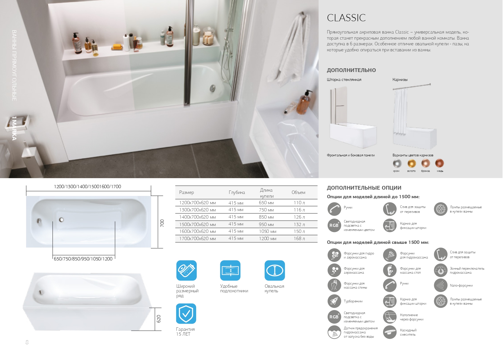 У08971 Ванна 1Marka CLASSIC 170x70 1 Marka CLASSIC - Вид №3