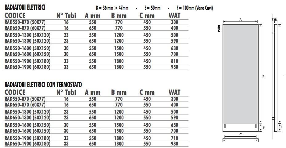 Termo Design Алюминиевый радиатор / декоративный радиатор Effetto stampa sun-id-1462136 - Вид №14