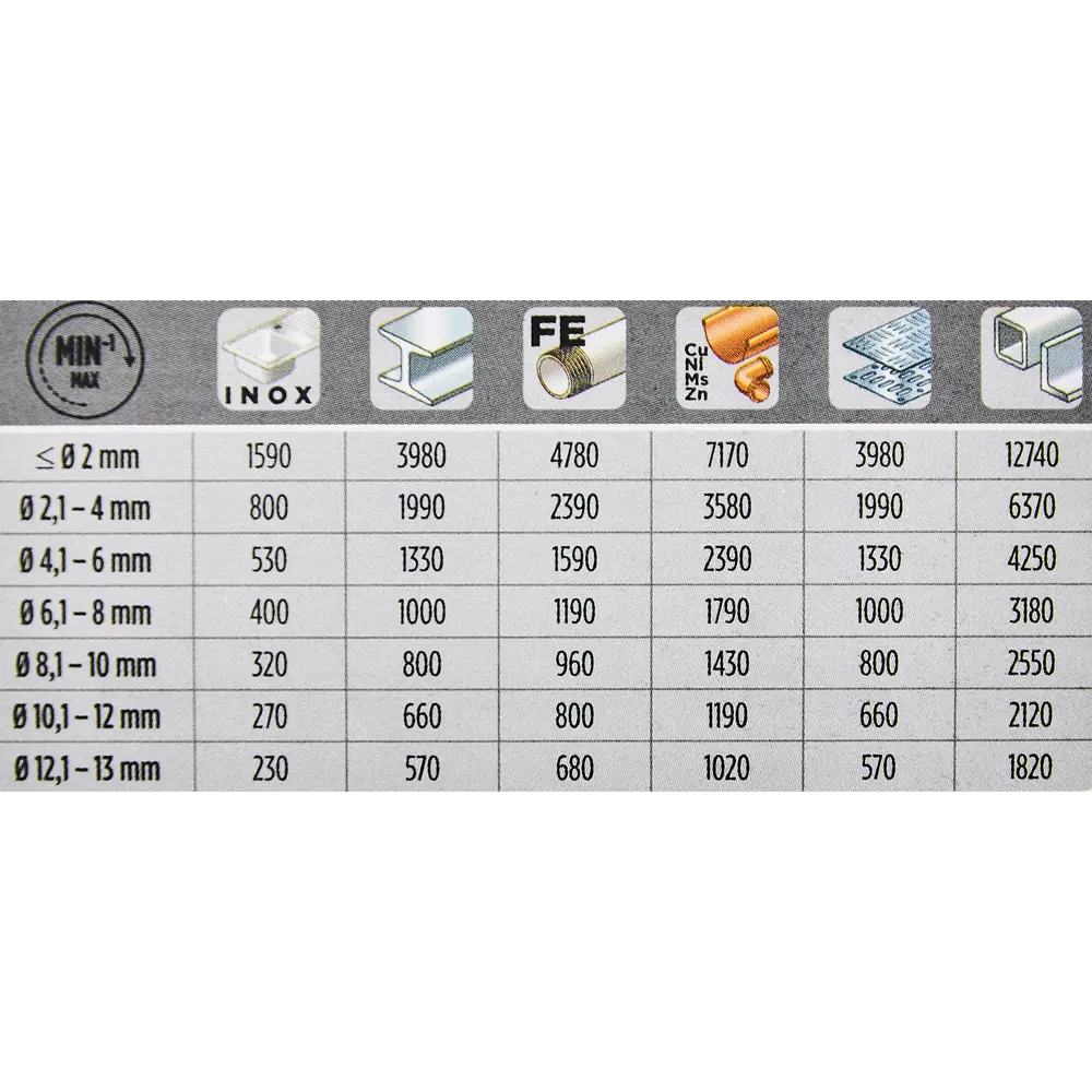 Сверло спиральное по металлу HSS-Co KWB 248665 6.5x101 мм STLM-2074142 - Вид №4