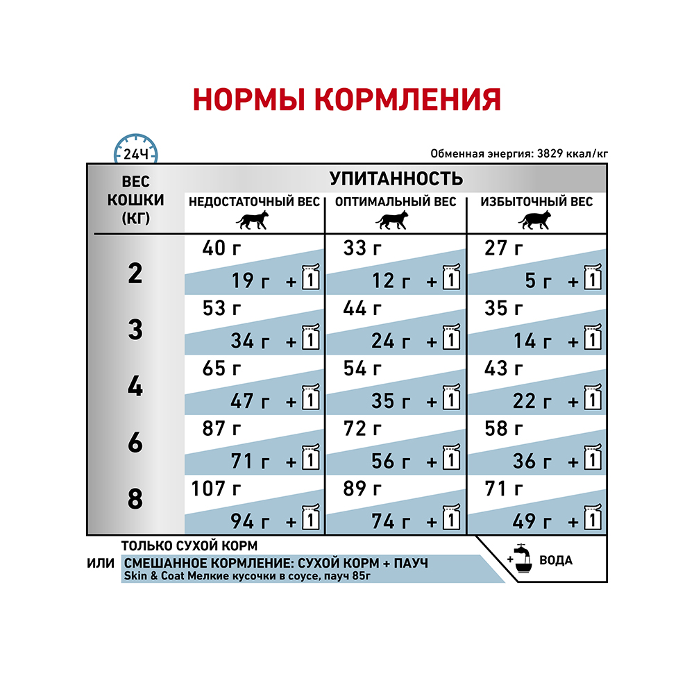 ПР0053526 Корм для кошек Vet Diet Skin & Coat с чувствительной кожей сух.1,5кг ROYAL CANIN  - Вид №6