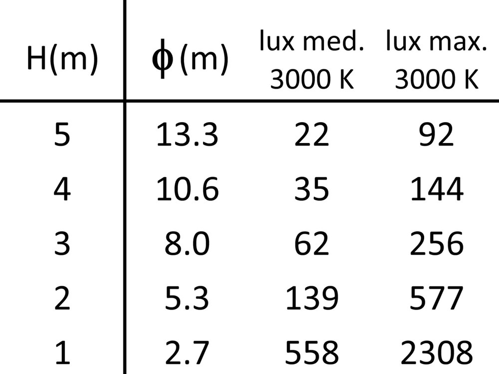 Baar C 1500 Ghidini Baar C .01 Белый (Матовый)  - Вид №7