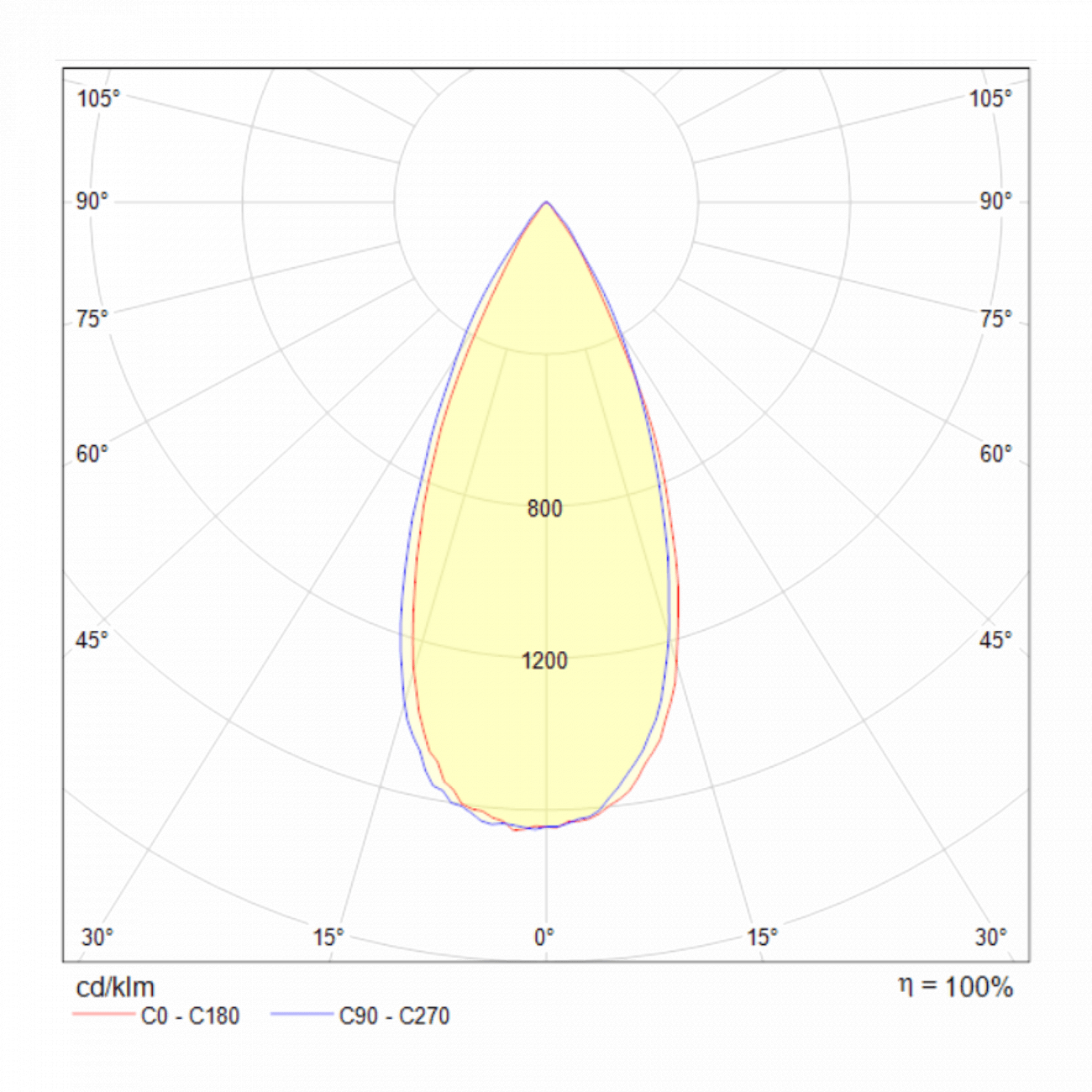 Встраиваемый спот белый Technical Yin DL034 TECHNICAL DOWNLIGHT 00-3957206 Белый  - Вид №2