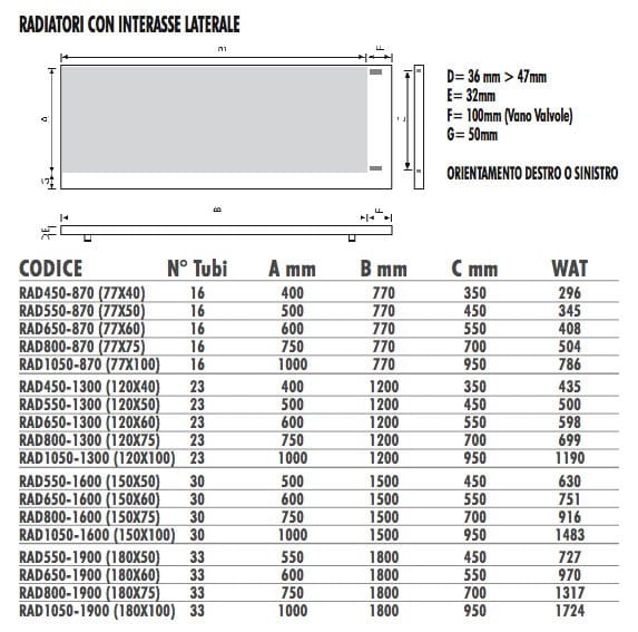 Алюминиевый полотенцесушитель Termo Design текстурная живопись ARCH-00069781 - Вид №3
