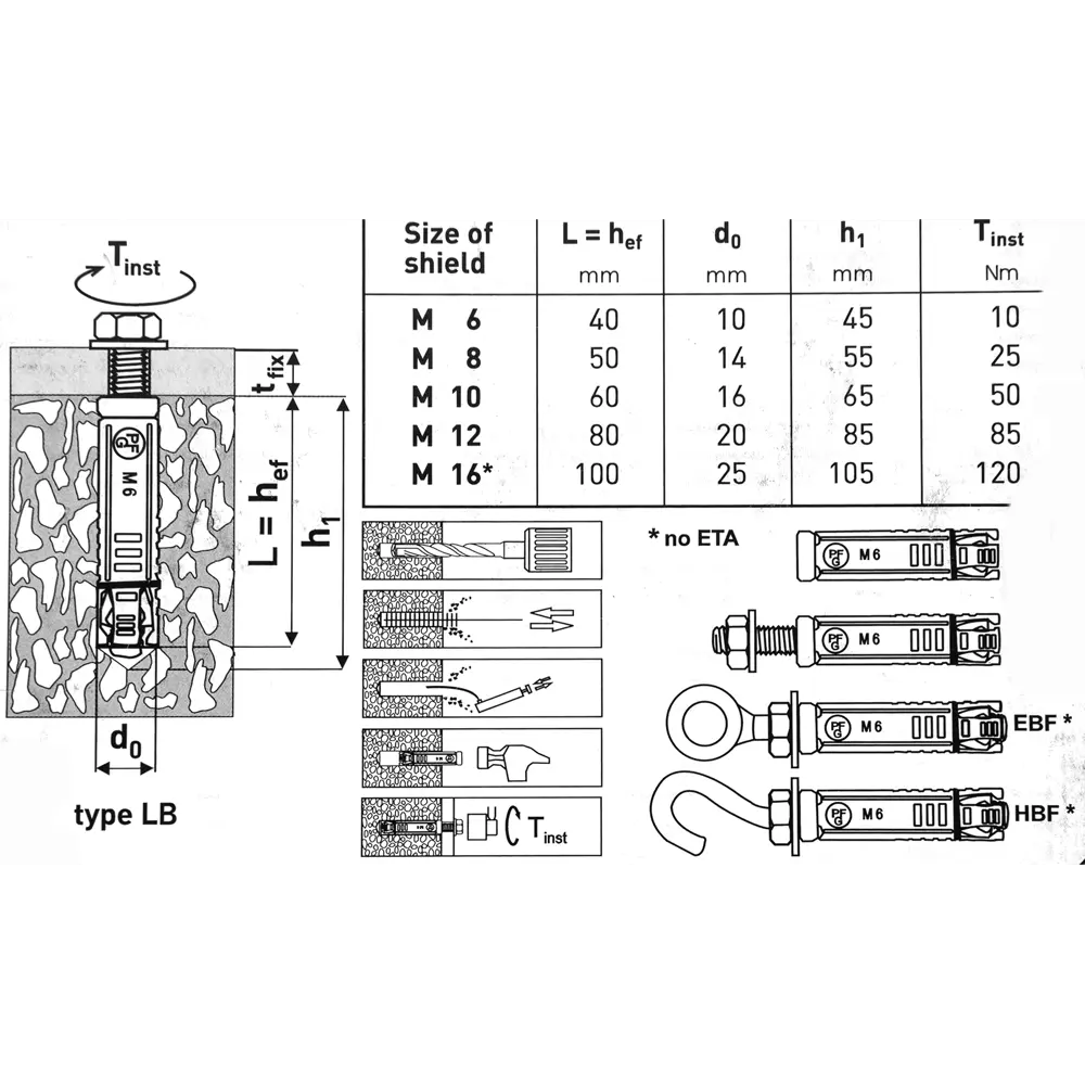 Анкер с петлёй EBF6, 25 шт SORMAT STLM-2139531 - Вид №3