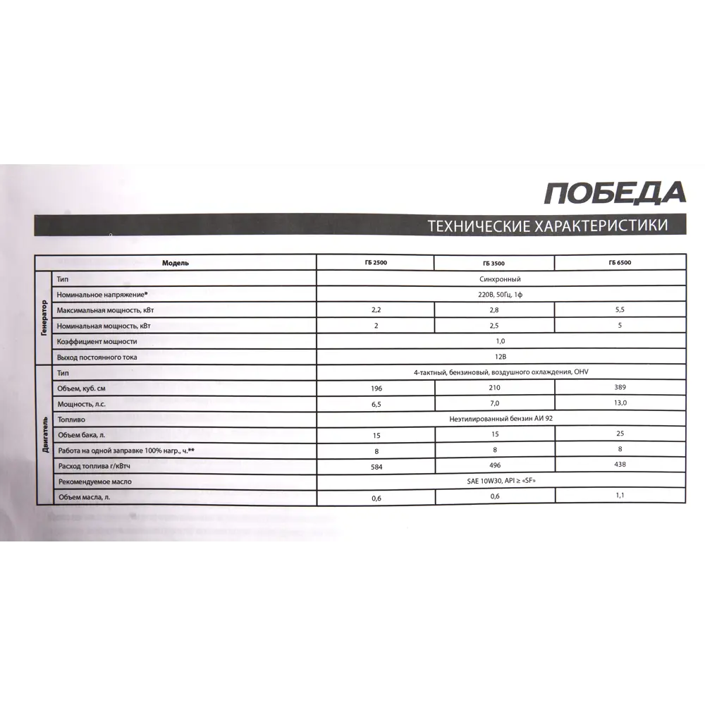 Генератор бензиновый Победа ГБ-3500 2.5 кВт STLM-2124810 - Вид №5