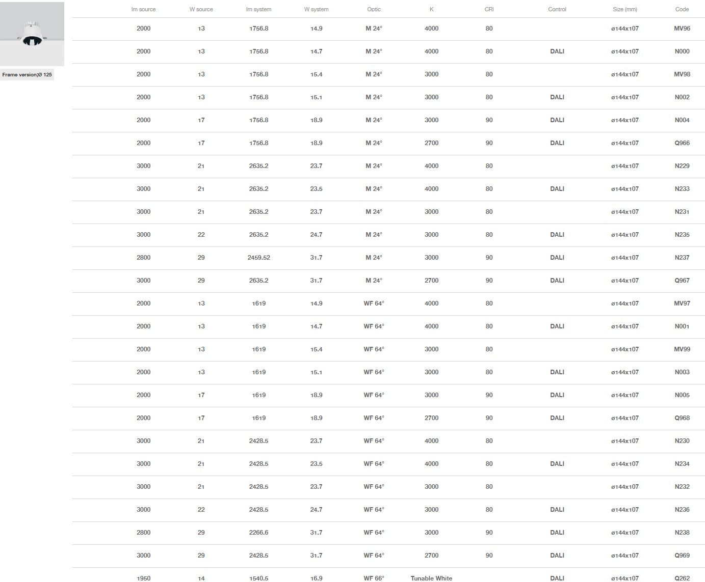 Круглый утопленный светильник для столешниц iGuzzini Reflex C. o. B ARCH-00089560 - Вид №12