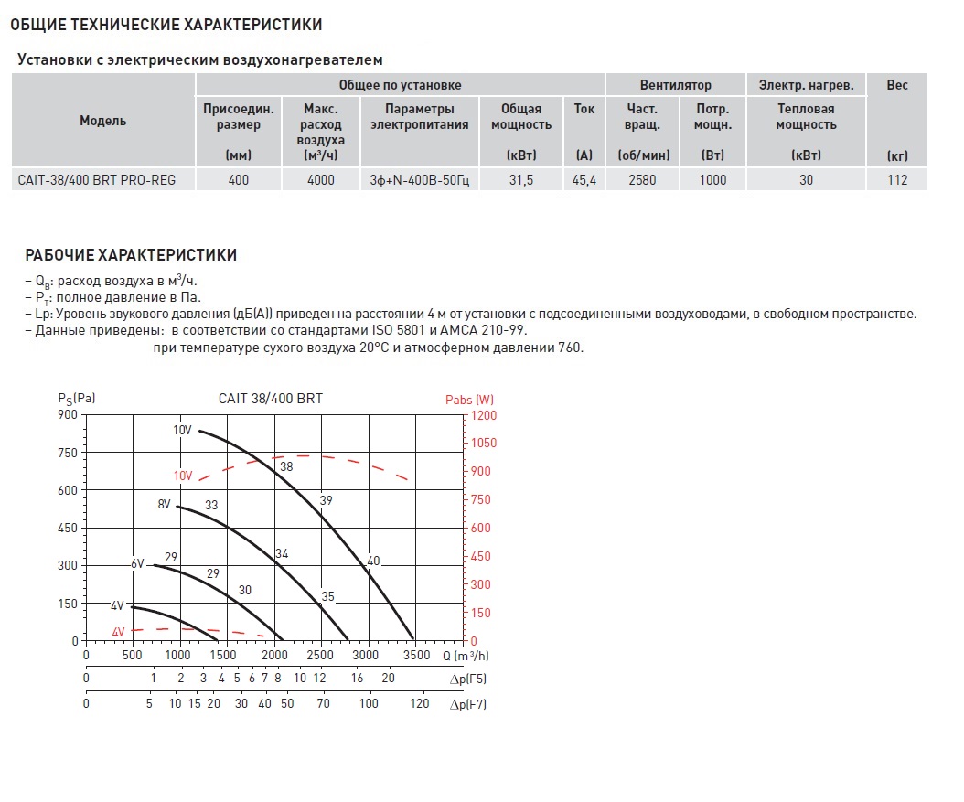 Компактная приточная установка Soler Palau CAIT-38/400 BRT PRO-REG caib14061 - Вид №2