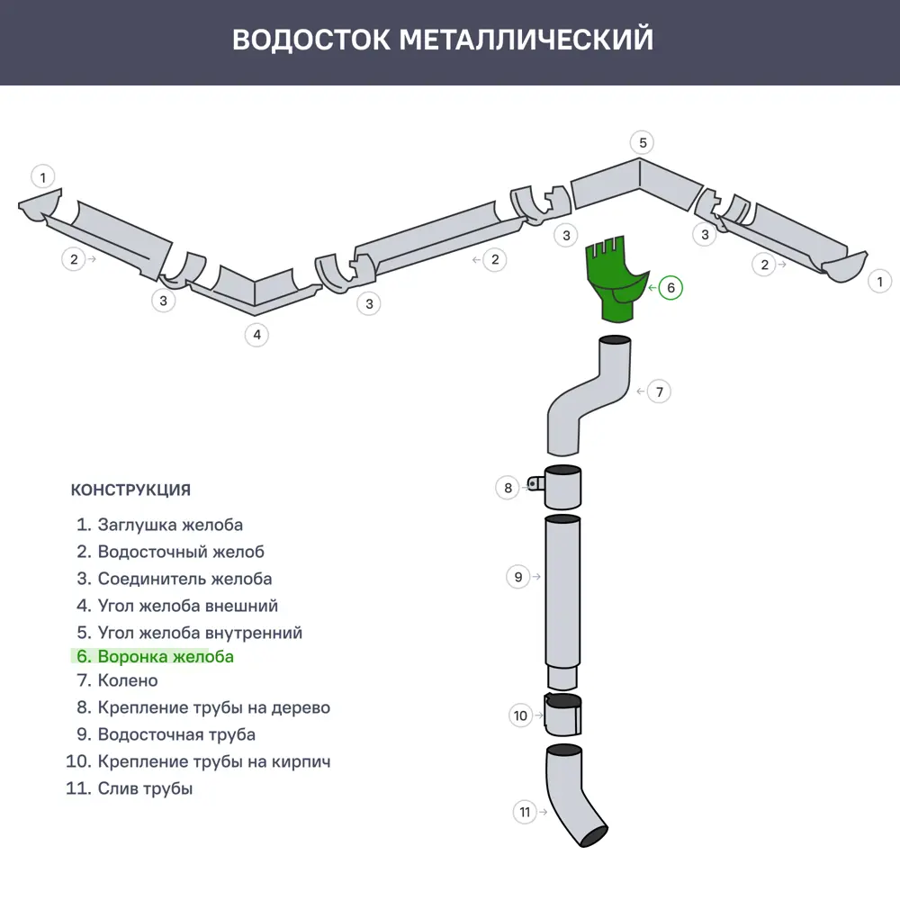 Воронка РЕ 125x90 мм цвет красный Grand Line STLM-2187968 - Вид №1