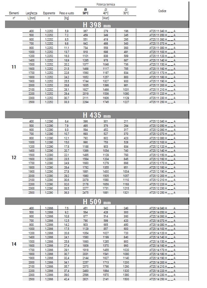 Настенный горизонтальный полотенцесушитель из углеродистой стали Cordivari Алиса ARCH-00047797 - Вид №2