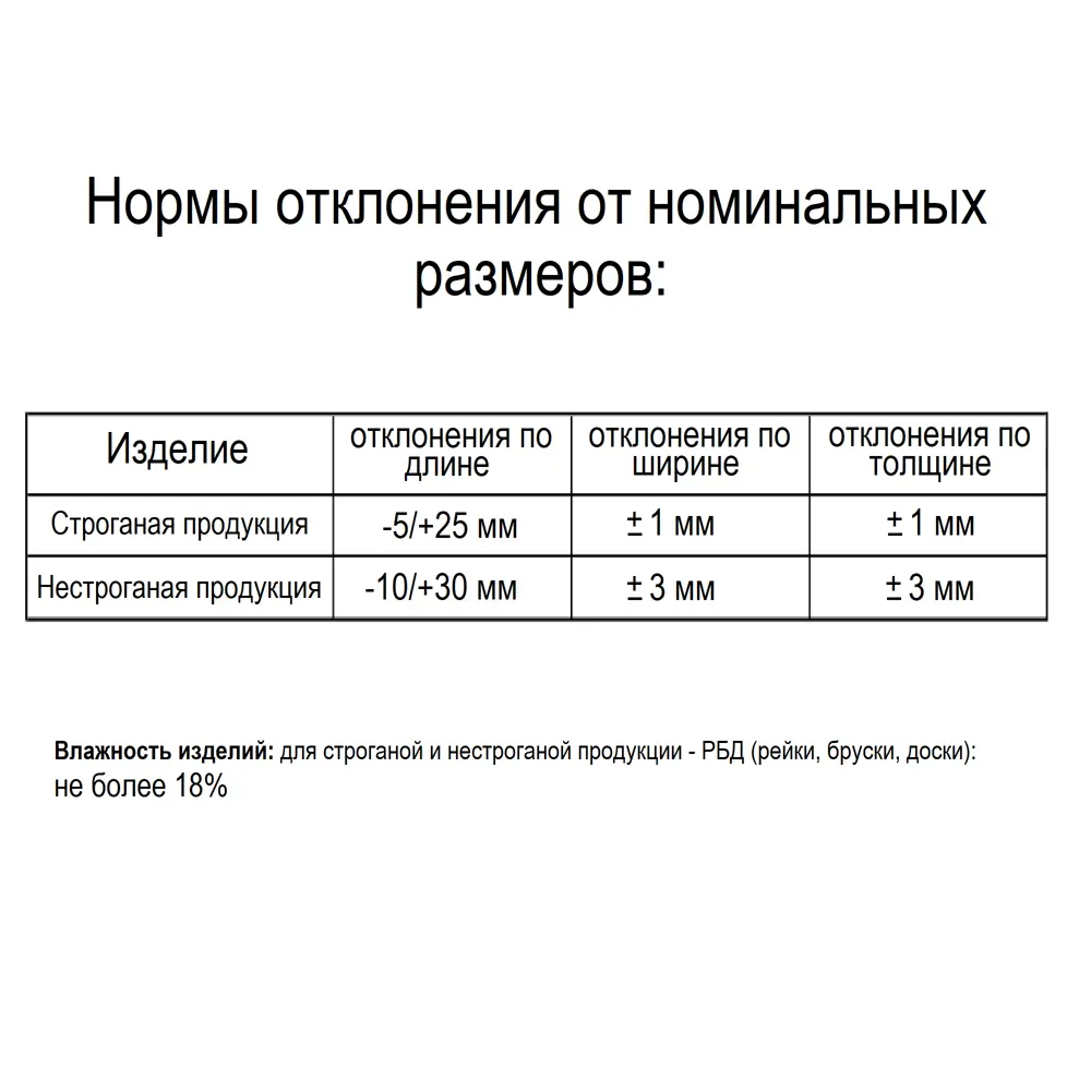 Доска строганая 20x90x1000 мм Лиственница 82599773 STLM-2080163 Santreyd  - Вид №4