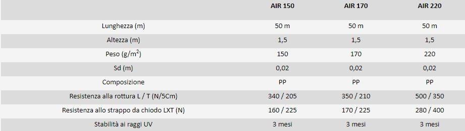 ONDULINE ITALIA Паропроницаемая мембрана с высокой воздухопроницаемостью Ondutiss sun-id-1410677 - Вид №3