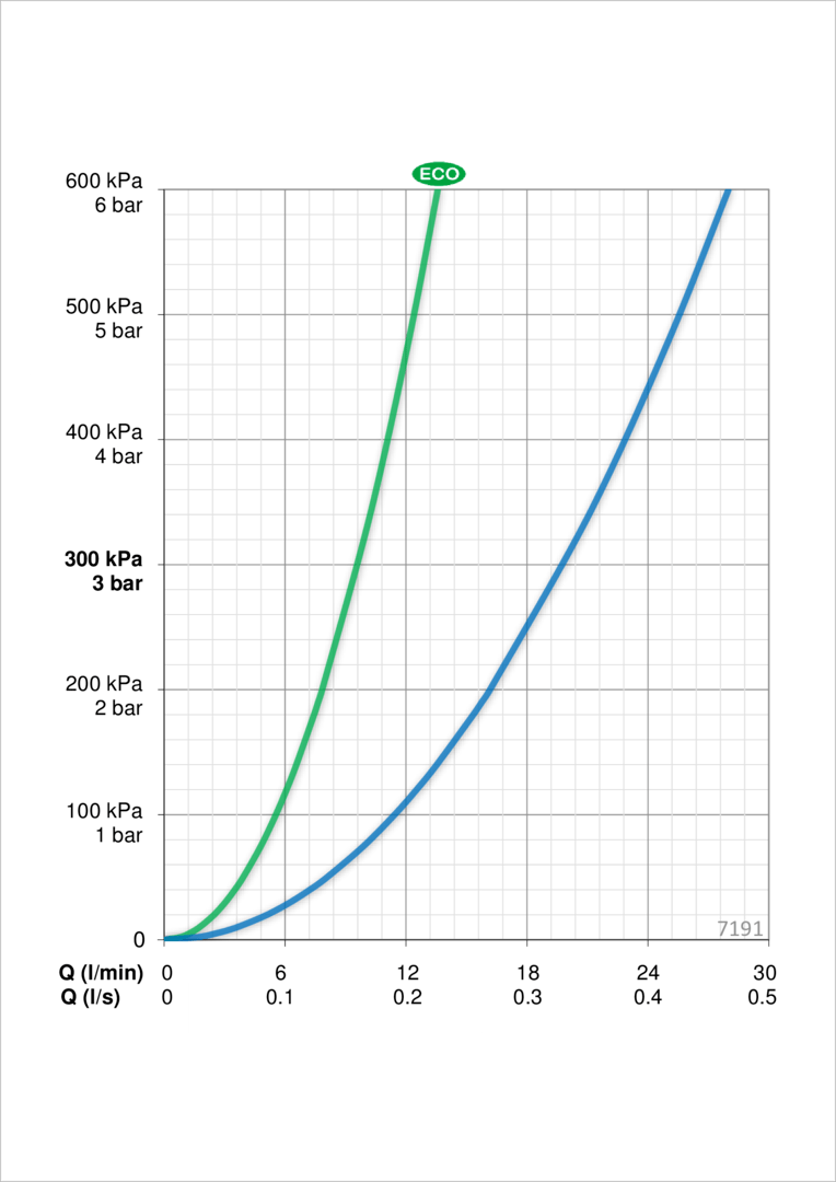Oras 7191 Смеситель с верхним душем rain shower 7191 Optima Хром  - Вид №4