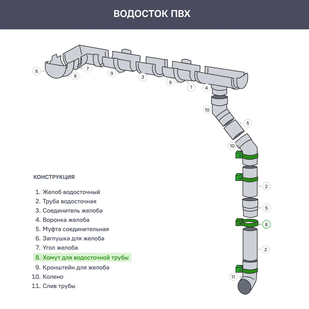 Хомут трубы ПВХ Grand Line Kliker цвет RAL8017 85612135 STLM-2196516  - Вид №1