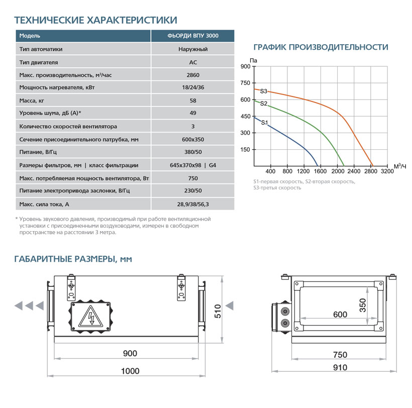 Приточная установка ФЬОРДИ ВПУ-3000/24 кВт/3 (380В) vpu11415 - Вид №1