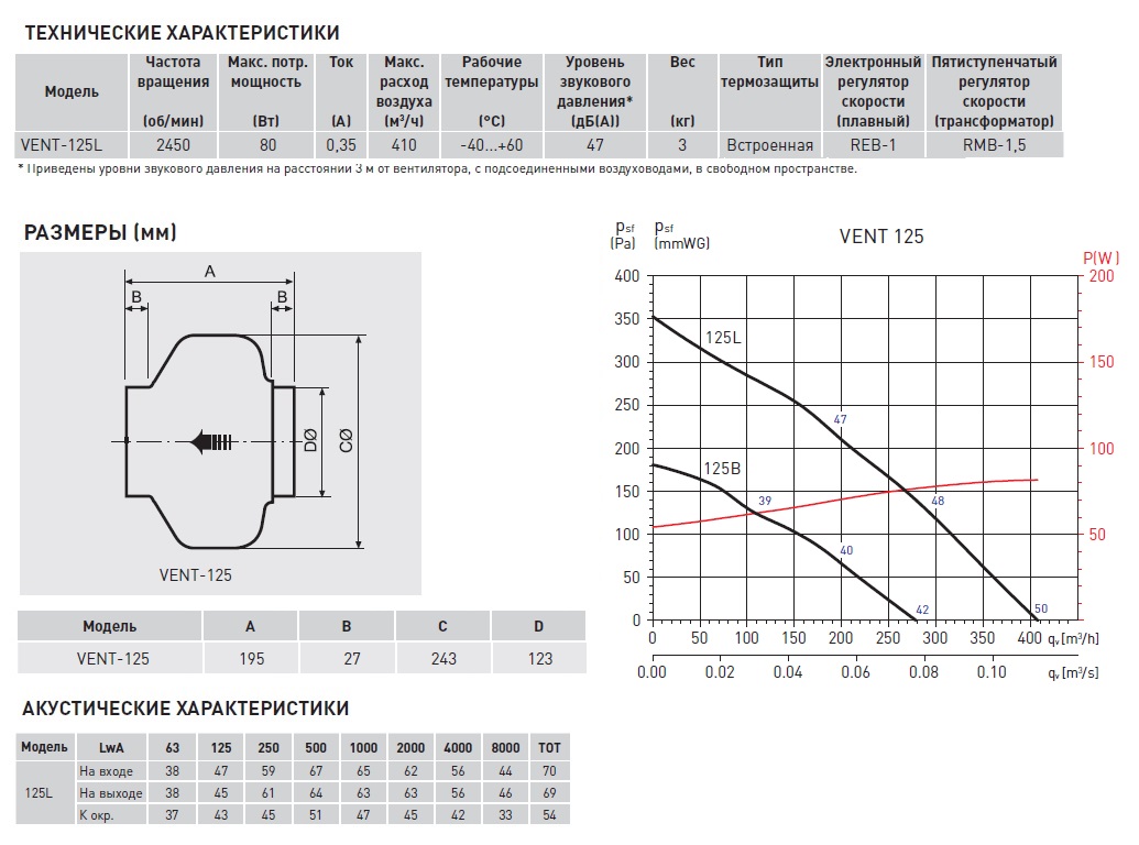 Канальный вентилятор Soler Palau VENT-125L 5145501200 - Вид №1