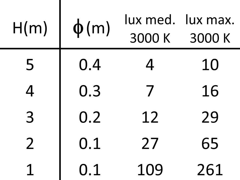 Bivio W 1LE Ghidini Bivio .05 Темно-Cерый (Матовый)  - Вид №4